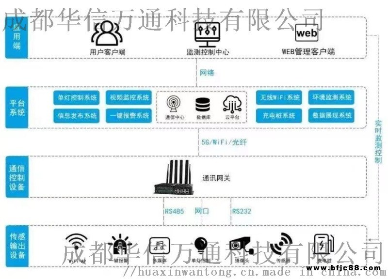 智慧照明系統(tǒng)路燈成都各地