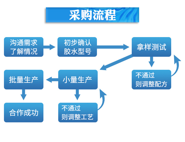 玻璃粘金屬強力AB膠水 木頭粘五金瓷磚大理石專用強力快干AB膠水示例圖31