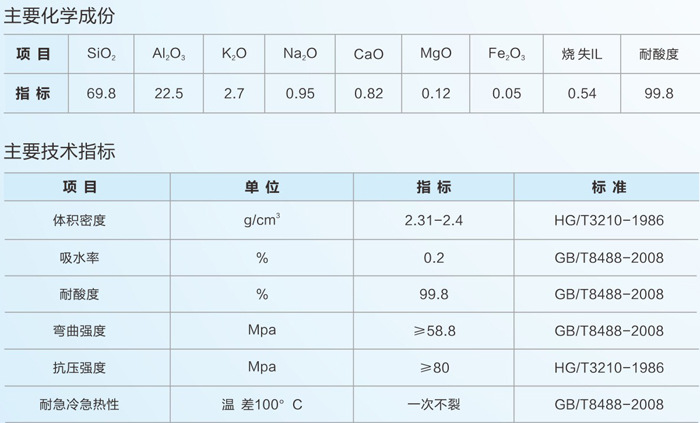廠價(jià)直銷優(yōu)質(zhì)耐酸瓷磚耐酸堿工業(yè)防腐專用230*113*30耐酸瓷磚價(jià)格示例圖2