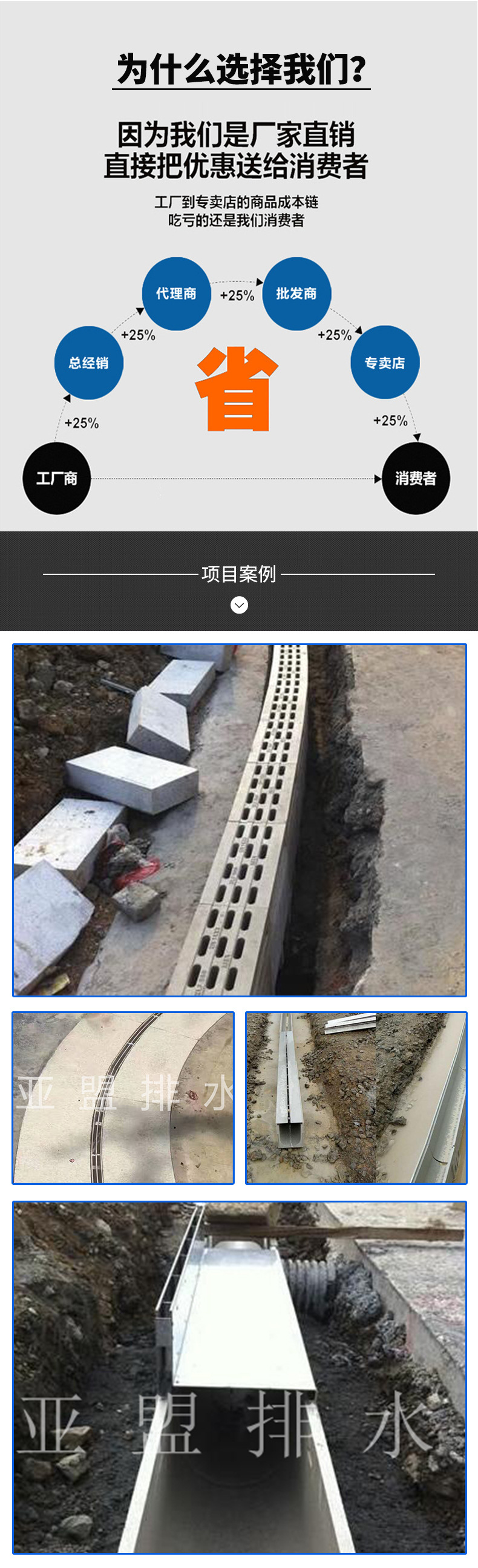 【縫隙式排水溝】供應(yīng)成品不銹鋼縫隙式排水溝混凝土縫隙式排水溝示例圖6