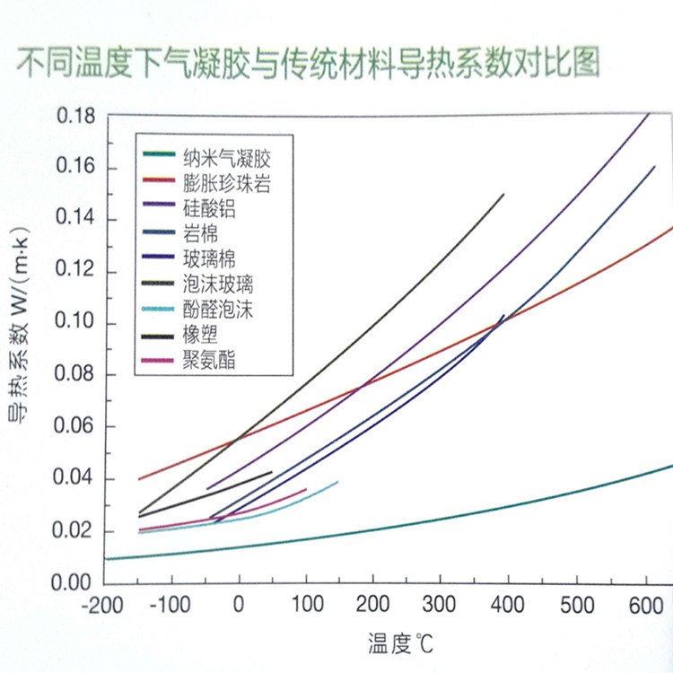 氣凝膠氈保溫材料 納米隔熱毯 防火隔音 柔軟 蒸汽管道氣凝膠氈示例圖2