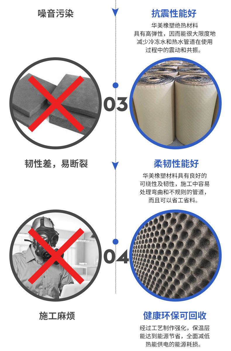 華美 橡塑雞蛋棉 隔音材料  防水防火防潮吸音橡塑波峰棉 批發(fā)示例圖14
