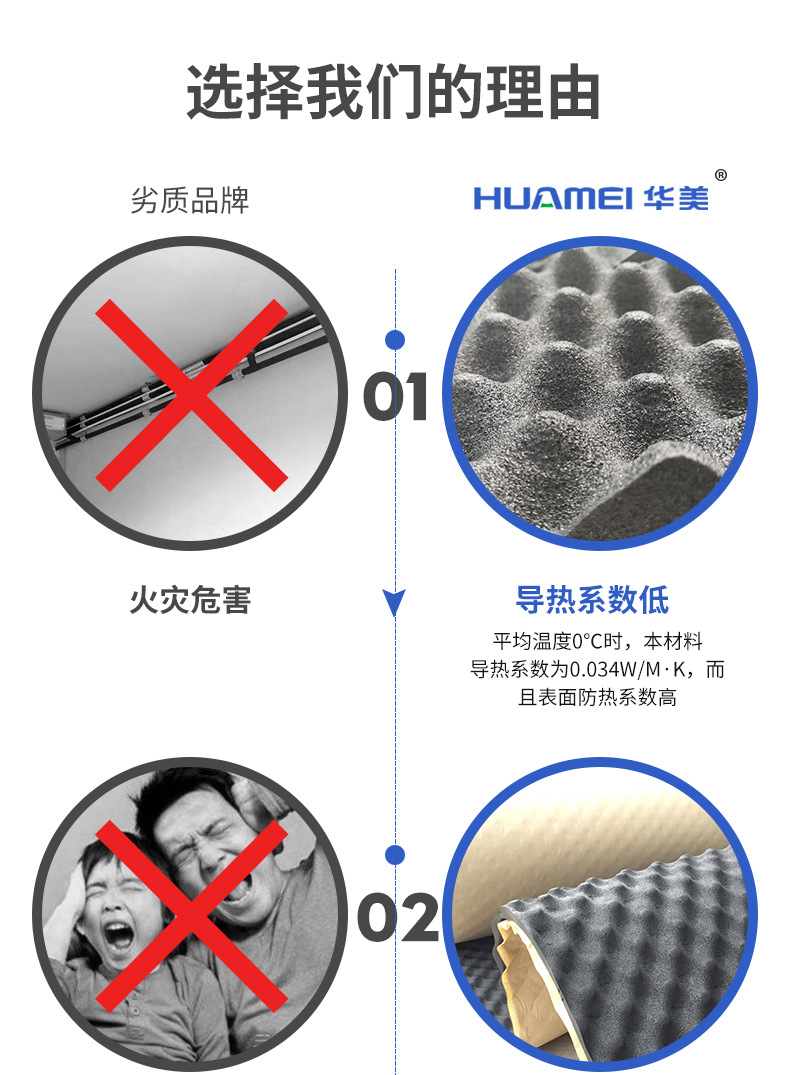 華美 橡塑雞蛋棉 隔音材料  防水防火防潮吸音橡塑波峰棉 批發(fā)示例圖4