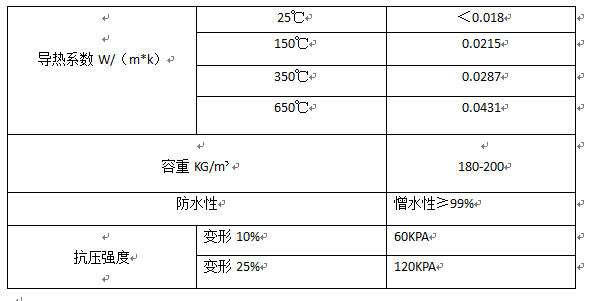 供應新能源動力電池、電子烤煙專用納米二氧化硅氣凝膠氈JY450示例圖3