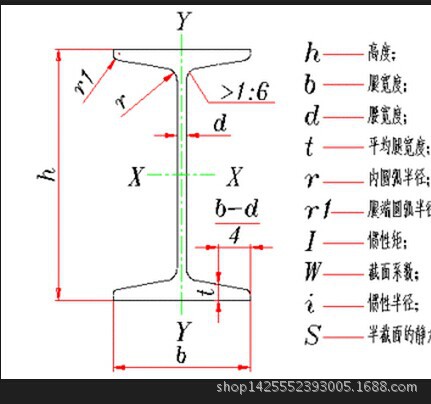 云南省Q235B萊鋼30C#工字鋼多少錢一支,怒江昆鋼工字鋼批發價格示例圖5