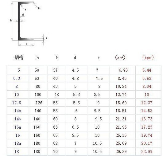 云南昆明Q235B萊鋼28#工字鋼廠家批發價格，怒江工字鋼零售價格0示例圖7