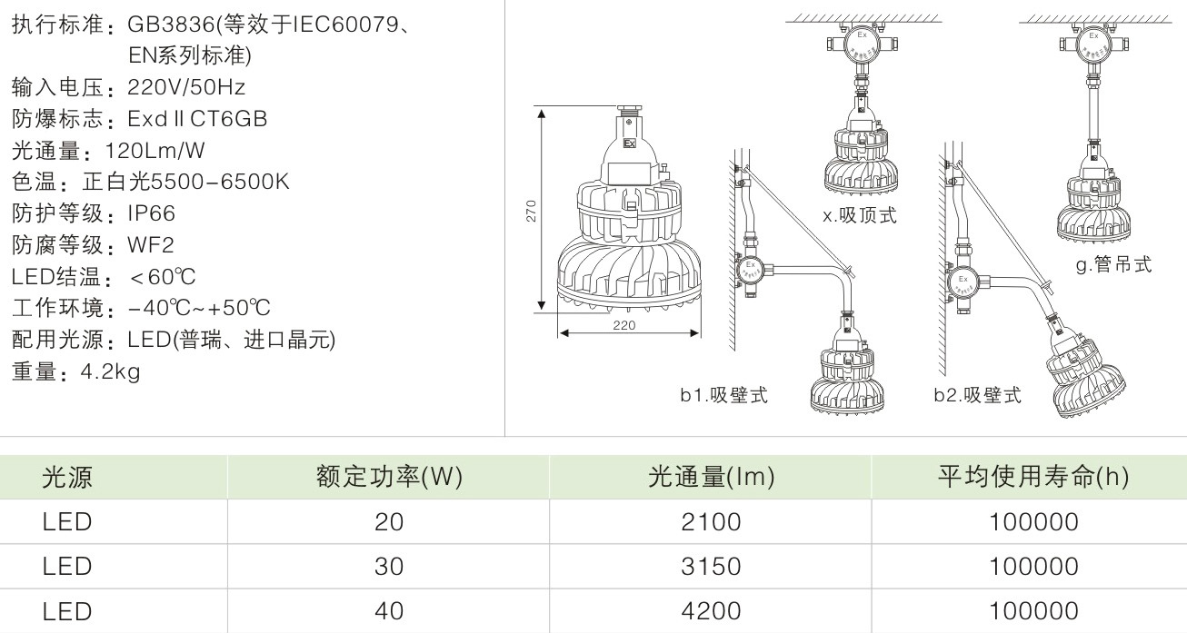 XHD610-LEDBLED-9123防爆燈20W30W40W廠用防爆吸頂燈/可加應急示例圖6