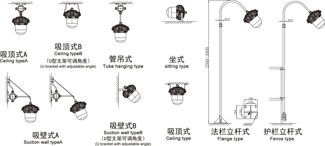 LED防爆燈100W  投光泛光燈  50w油站防爆燈圓形 led三防燈70W示例圖5