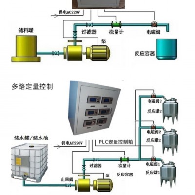 湖北咸寧定量自動加水系統(tǒng) 自動上水控制儀 定量自動罐裝系統(tǒng) 規(guī)格多樣