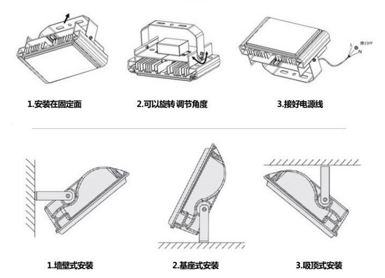 廠家直銷(xiāo) LED投光燈泛光燈一體院庭燈薄款戶外一體式led投光燈示例圖17