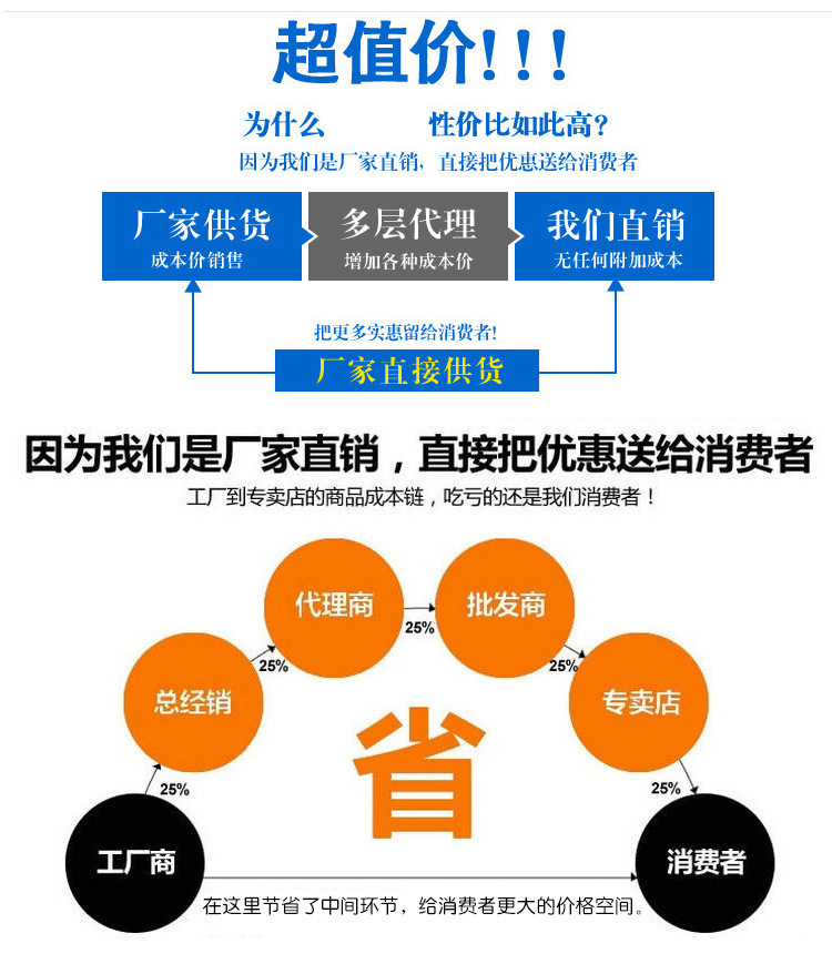 定制批發金屬管道補償器 波紋管補償器 軸向內壓波紋補償器示例圖17