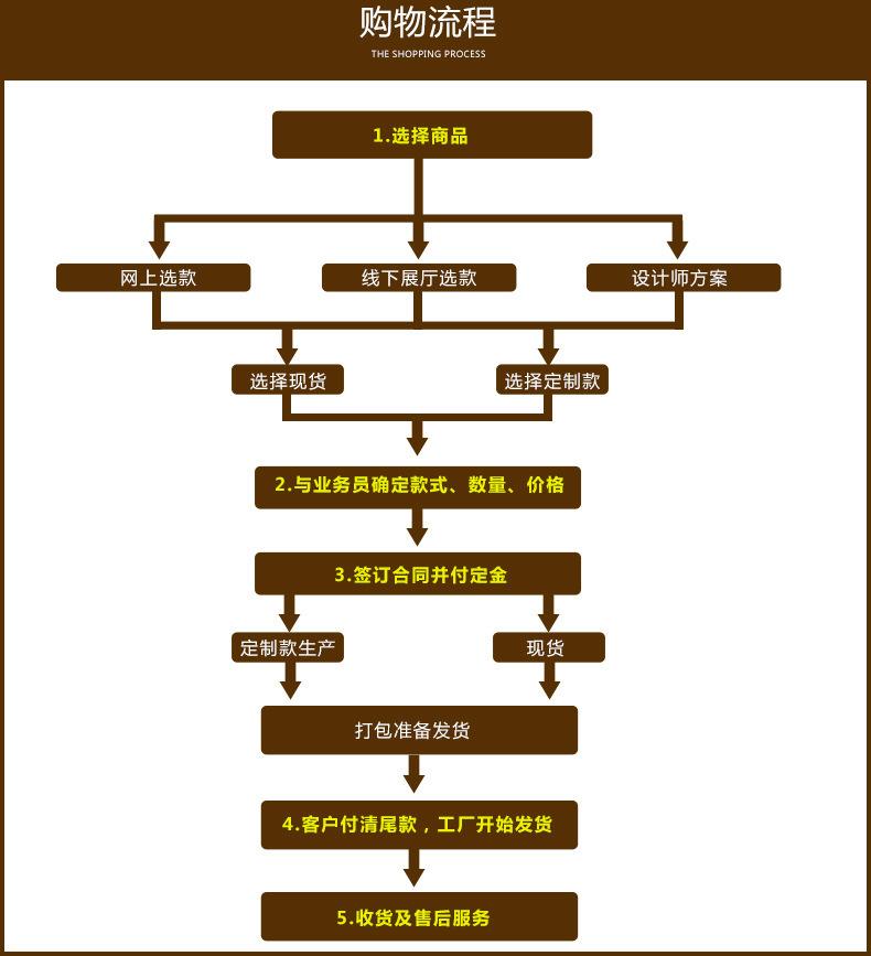 富宇FUYU	鋅合金別墅大門鎖	豪華入戶木門門鎖	中山鎖具生產(chǎn)廠家示例圖20