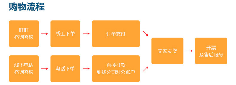 廠家生產DC-05液壓溫電雙控閉門器 溫電雙控閉門器批發示例圖12