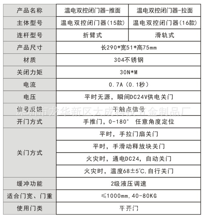 防火門溫電雙控閉門器 不銹鋼通電釋放電動聯動消防通道震撼低價示例圖3