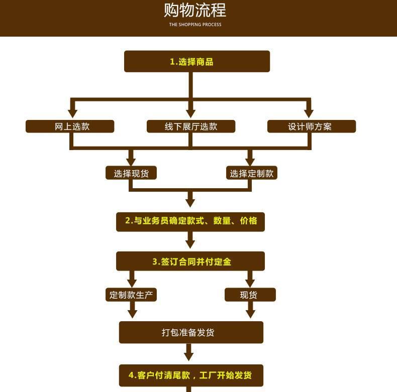 中山富宇鎖廠 美標大拉手銅鎖 豪華機械純銅大門鎖 自動保險鎖體示例圖18
