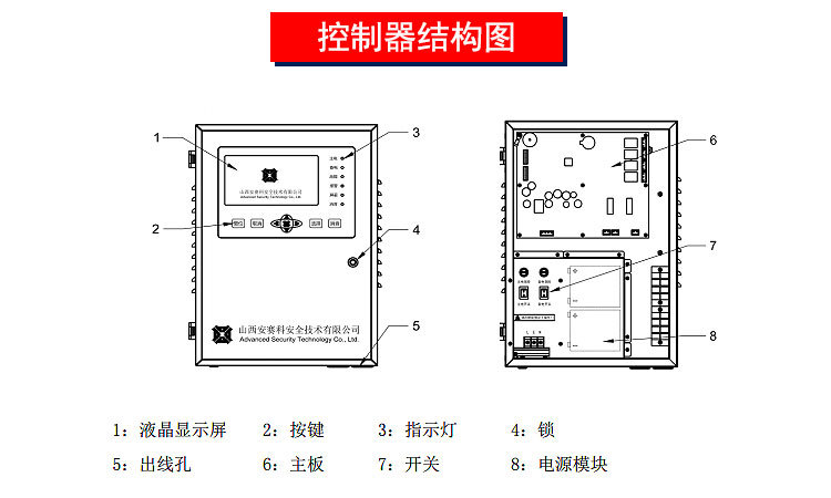 安賽科廠家直供硫化氫氣體報警器,氣體泄漏報警器,毒性氣體報警器示例圖17