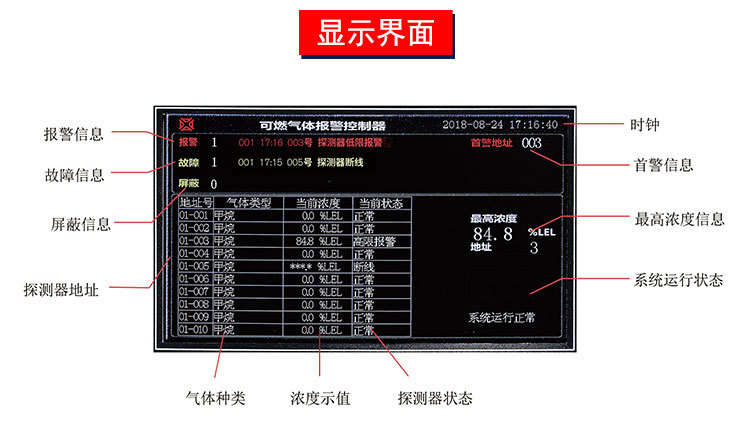 安賽科廠家直供硫化氫氣體報警器,氣體泄漏報警器,毒性氣體報警器示例圖2