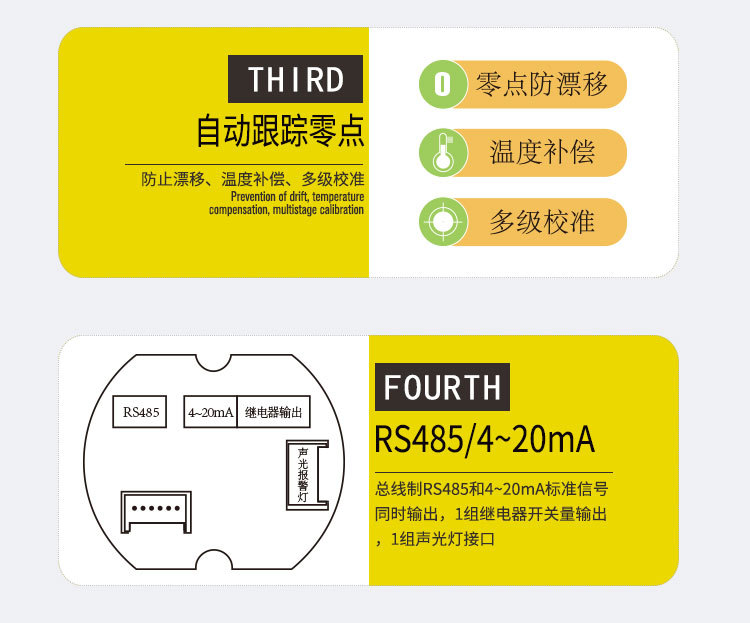 安賽科廠家直供硫化氫氣體報警器,氣體泄漏報警器,毒性氣體報警器示例圖24