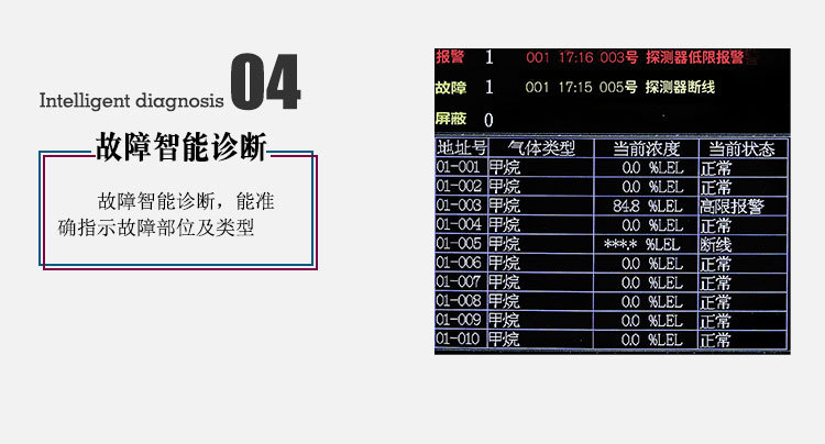 安賽科廠家直供硫化氫氣體報警器,氣體泄漏報警器,毒性氣體報警器示例圖13