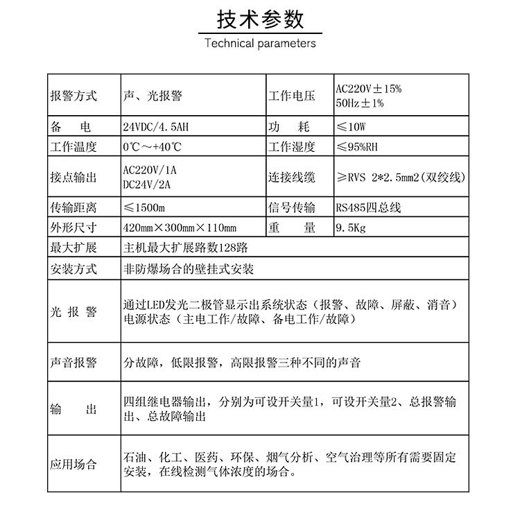 安賽科廠家直供硫化氫氣體報警器,氣體泄漏報警器,毒性氣體報警器示例圖8