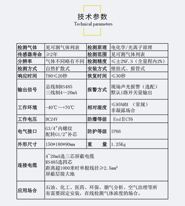 安賽科廠家直供硫化氫氣體報警器,氣體泄漏報警器,毒性氣體報警器示例圖22