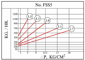 不銹鋼浮球式疏水閥 DSCFFSS5F蒸汽螺紋疏水閥廠 蒸汽疏水閥批發(fā)示例圖5