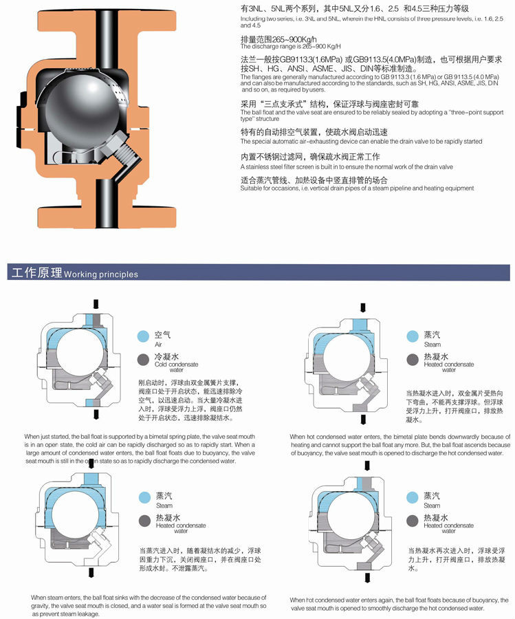 CS11H自由浮球式蒸汽疏水閥 絲扣蒸汽疏水閥 內(nèi)螺紋浮球式疏水閥示例圖5