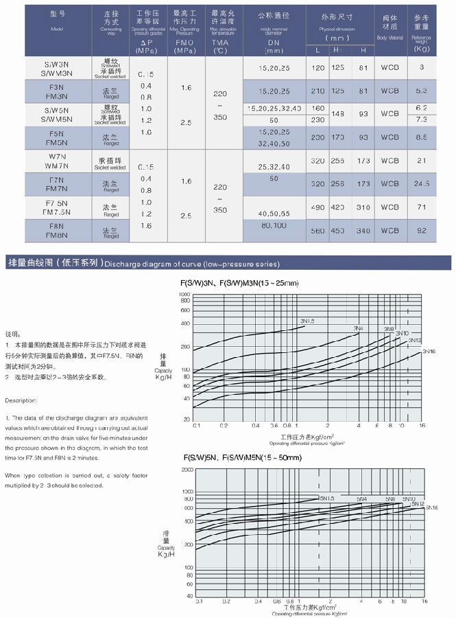 CS11H自由浮球式蒸汽疏水閥 絲扣蒸汽疏水閥 內(nèi)螺紋浮球式疏水閥示例圖6