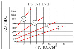 全不銹鋼浮球式蒸汽疏水閥 DSC螺紋疏水閥 F71螺紋浮球式疏水閥廠示例圖5