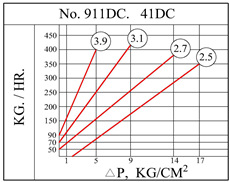 鑄鐵雙節流孔倒筒式蒸汽疏水閥 臺灣倒吊桶式41DC系列疏水閥批發示例圖5