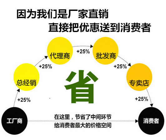廠家直銷圖.jpg