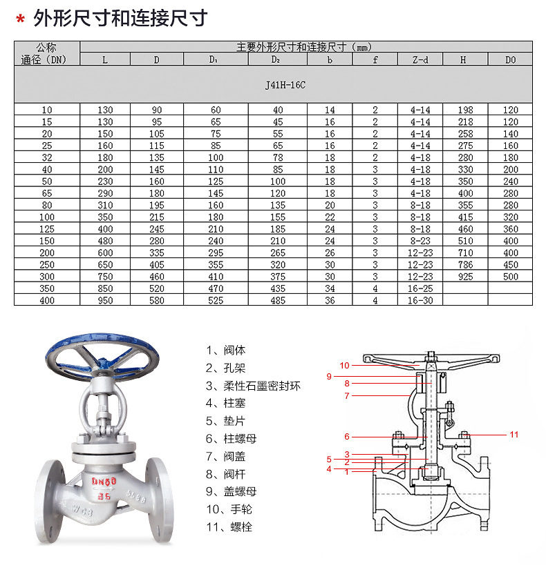 J41H-25C鑄鋼法蘭截止閥 蒸汽截止閥 高溫截止閥25公斤鑄鋼截止閥示例圖3