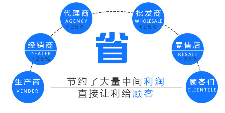 碳鋼外螺紋針型閥帶螺母接管焊接式截止閥J23H-160C手動取樣閥門示例圖11