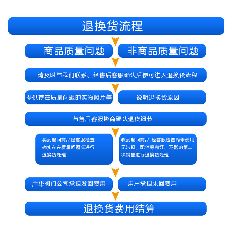 碳鋼外螺紋針型閥帶螺母接管焊接式截止閥J23H-160C手動取樣閥門示例圖15