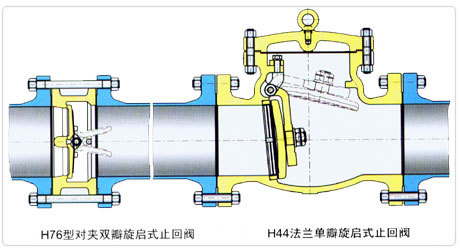 H77X 對夾式蝶形止回閥 蝶式止回閥 對夾止回閥一件代發示例圖3