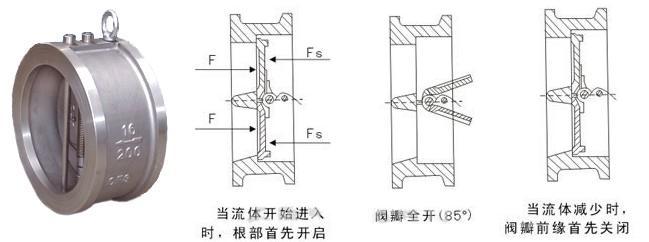 H71H 單板硬密封止回閥 單板不銹鋼止回閥 對夾止回閥一件代發示例圖1
