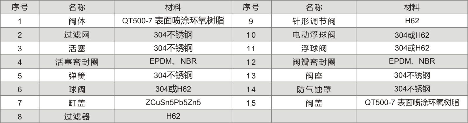 YQ98004型過濾活塞式緩閉止回閥 水泵防止倒流消除水錘過濾止回閥示例圖2