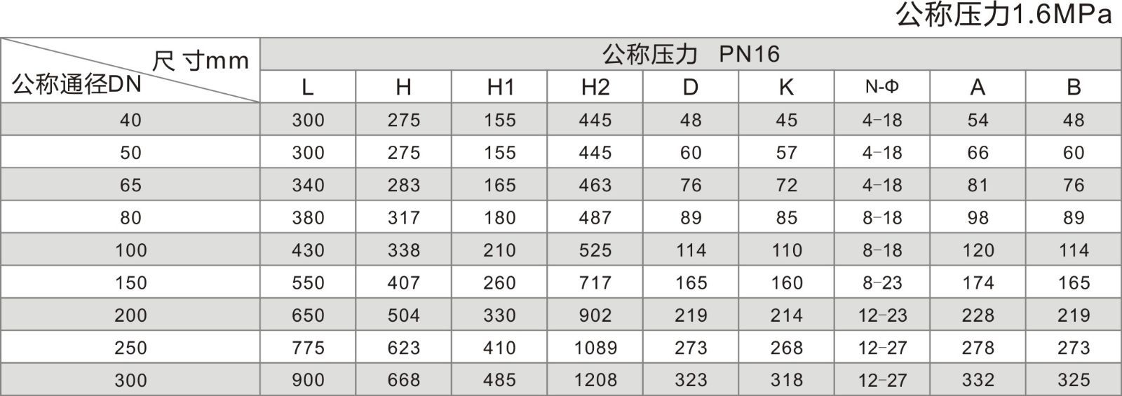 98001過濾活塞式可調減壓閥 過濾可調減壓閥示例圖2