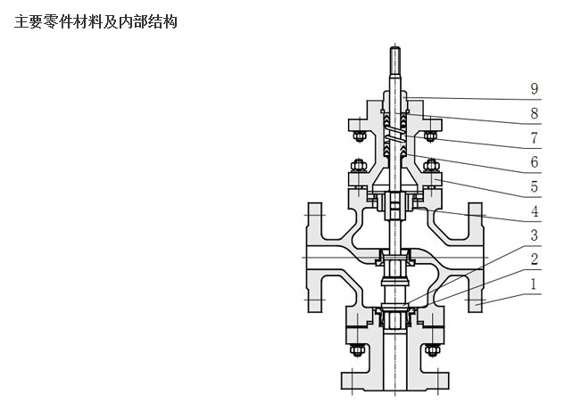 ZAZX(Q)型 電動(dòng)三通分（合）流調(diào)節(jié)閥示例圖3