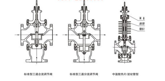 ZAZX(Q)型 電動(dòng)三通分（合）流調(diào)節(jié)閥示例圖4