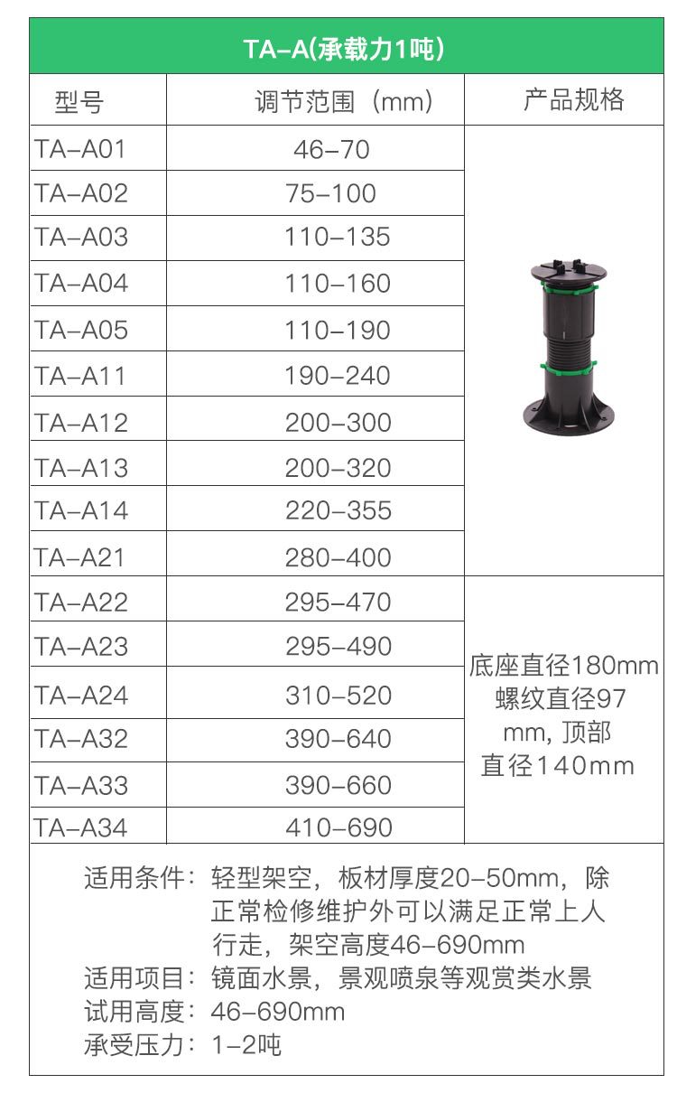 可調節萬能支撐器，龍骨支撐架，塑木架空支撐器廠家直銷淮安宿遷示例圖3