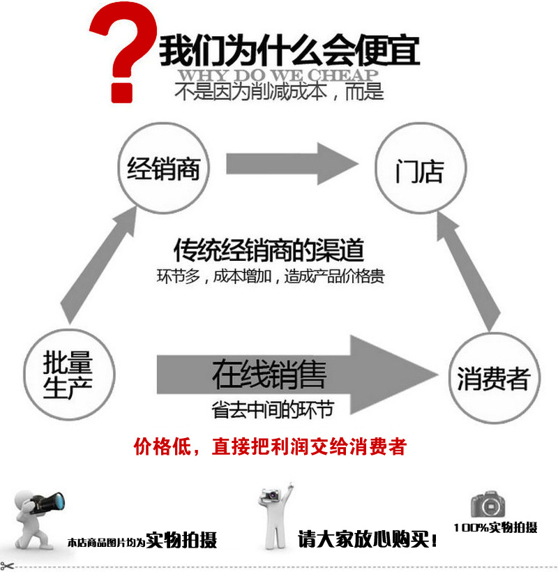 特價(jià)直銷(xiāo)輕鋼龍骨 U型吊頂專(zhuān)用U100輕鋼豎龍骨 隔墻輕鋼龍骨示例圖2