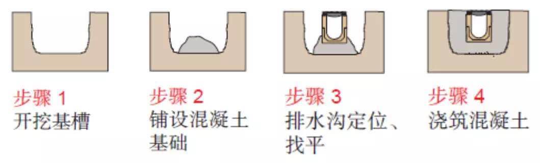 【U型排水溝】廠家供應成品U型排水溝不銹鋼排水溝U型定制排水溝示例圖5