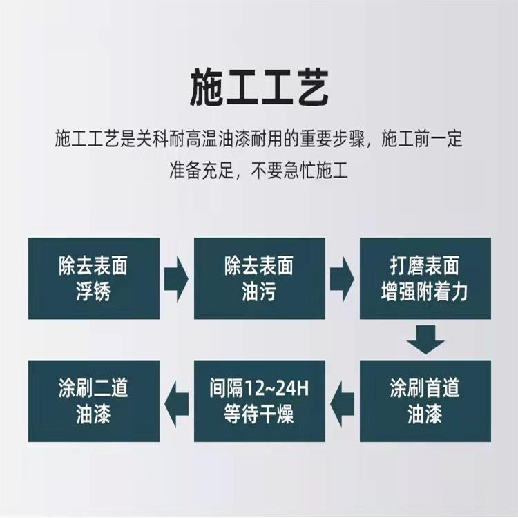 百拓直供 水性彩鋼漆 水性彩鋼翻新漆 彩鋼防銹漆 承攬施工示例圖10