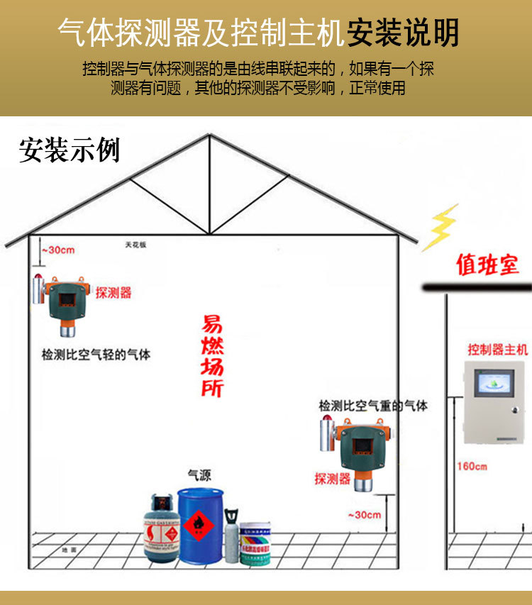 河北廠家直供可燃氣體報警器有毒氣體硫化氫固定式探測報警器示例圖12
