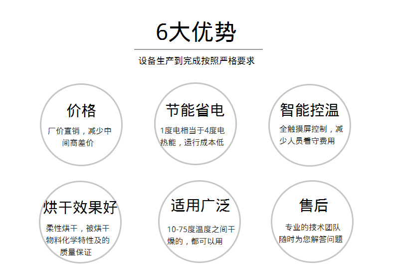 水性漆烘干機 大型流水線水性漆家具木材烘干設備 油漆噴漆烘干房示例圖12