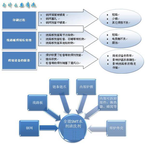 諾而達SMT鋼板清洗劑 金屬清洗劑  水基清洗劑示例圖5