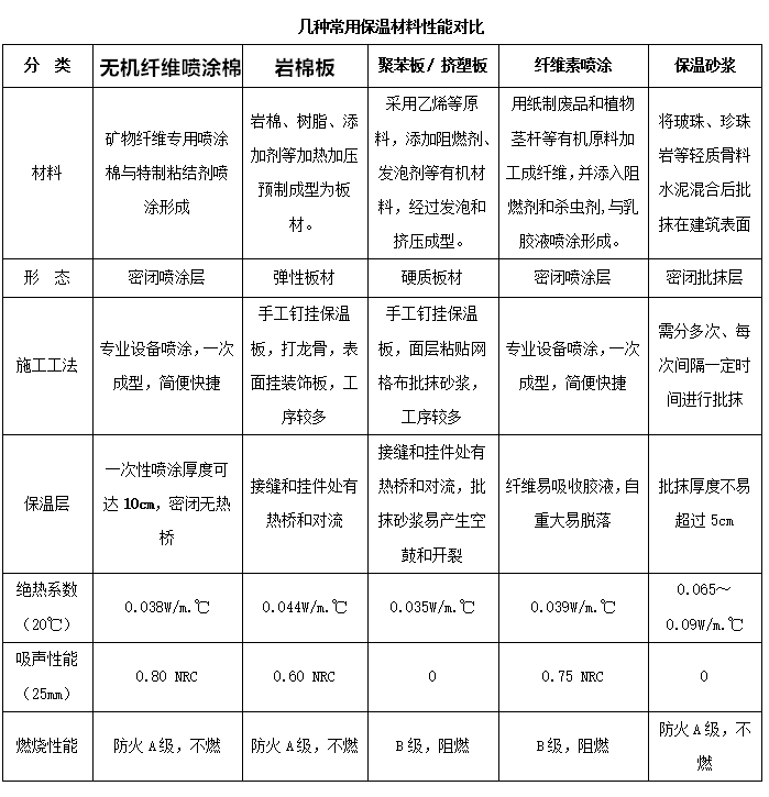 東鼎無機纖維噴涂棉  礦物無機纖維噴涂棉  防火保溫外墻無機纖維噴涂示例圖20