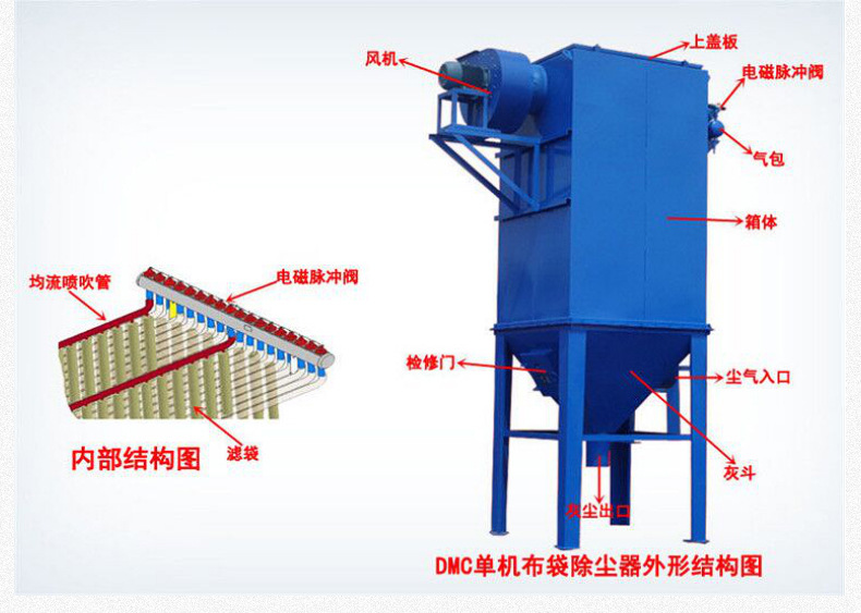 木工脈沖袋式除塵設備布袋除塵器單機除塵器濾筒除塵器環保設備 除塵器 家具廠木工車間脈沖布袋除塵器除塵設備示例圖2