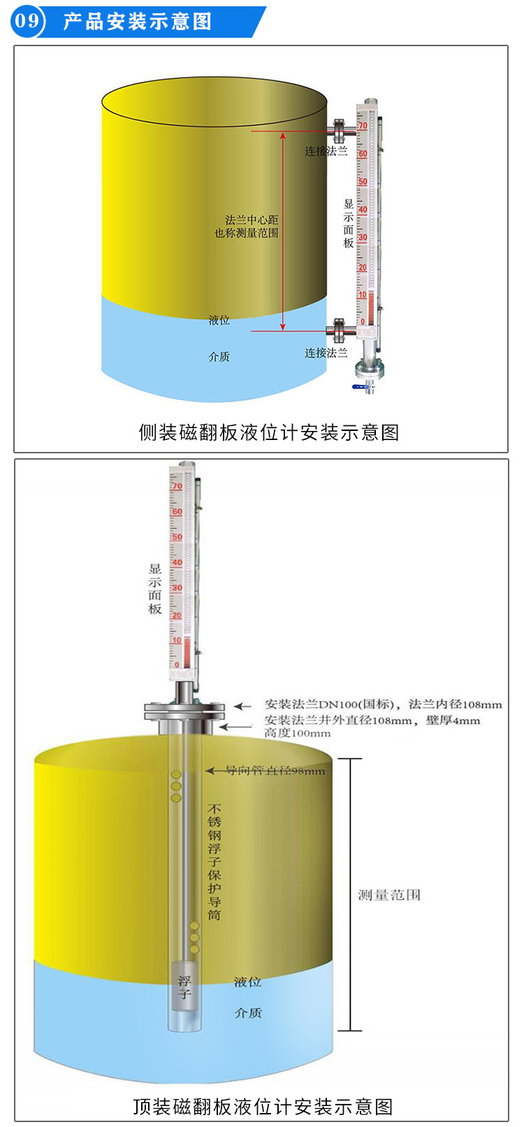 翻柱式磁浮子液位計安裝示意圖